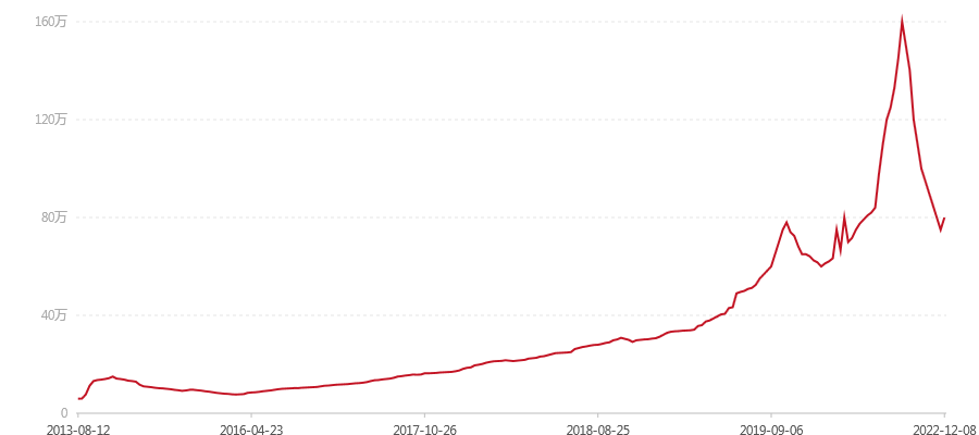 2003年 四星 班章 大白菜 散筒(图1) canvas.png