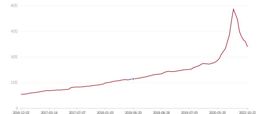2002年 二号青 班章 大白菜 散筒(图1) canvas.png