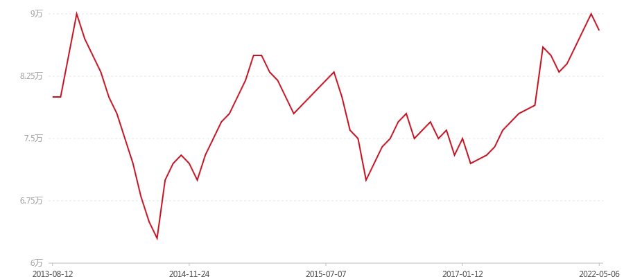 2004年 易武山明前春尖饼(图1) canvas.png