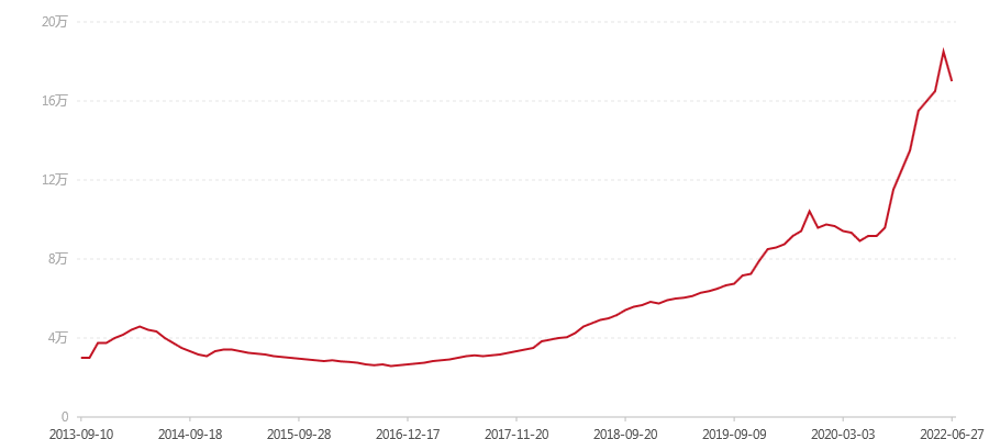 2003年 孔雀青饼357克 散筒(图1) canvas.png
