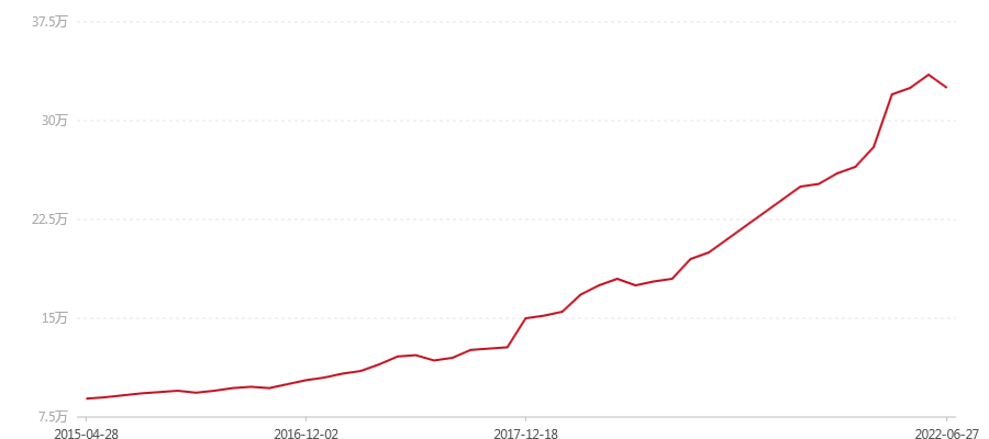 2003年 咖啡孔雀饼茶357克 (图1) canvas.png