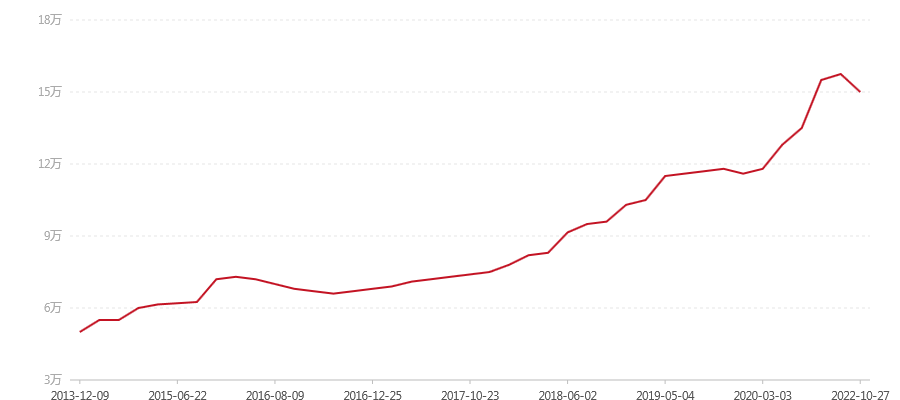 2003年 孔雀贡饼熟(粉红色)200克(图1) canvas.png